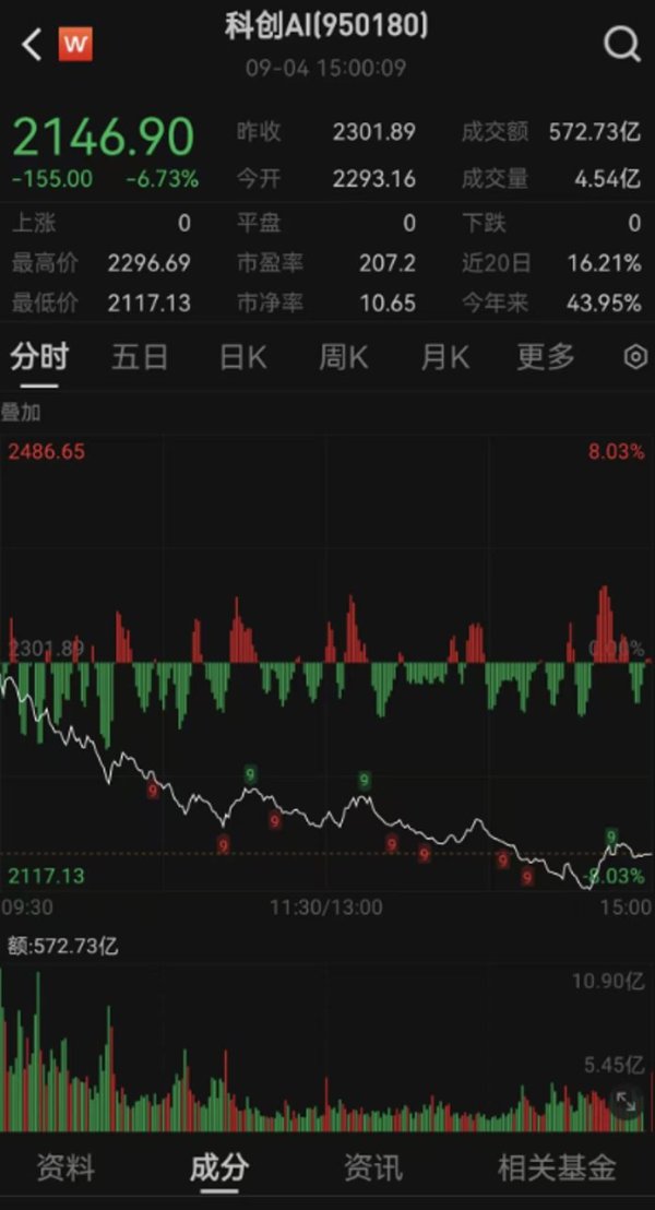 策略资本 AI前路星辰大海，短期波动不改长期成长